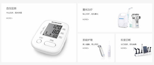 從出口大戶到逐鹿國(guó)內(nèi)市場(chǎng) 家用醫(yī)療器械的創(chuàng)新轉(zhuǎn)型之路