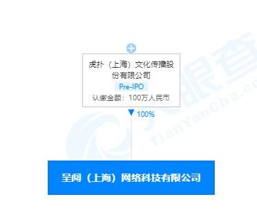 虎撲在上海自貿區設立新公司，業務拓展至出版物互聯網銷售與網絡科技開發